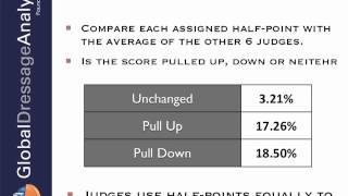Half Points. Are Judges Using Them?