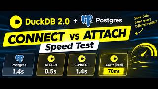 DuckDB 2.0 + Postgres: CONNECT vs ATTACH Speed Test