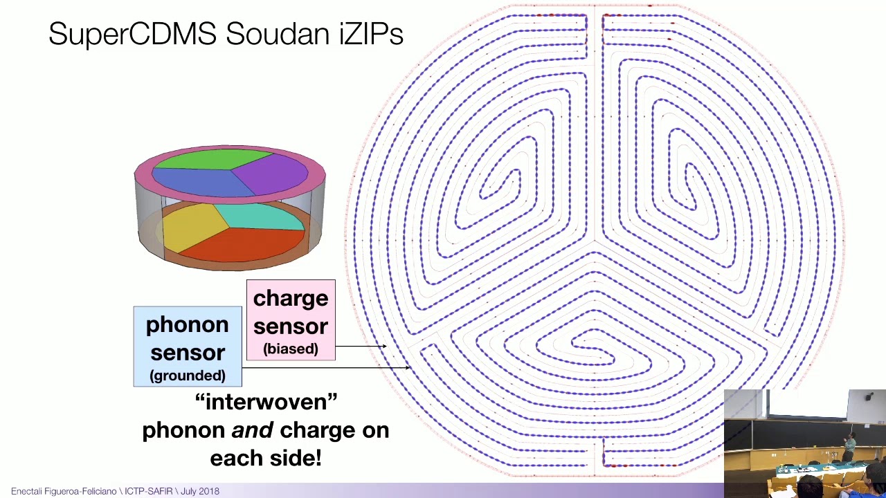 Dark Matter Detection - Enectali Figueroa Feliciano (4 of 5)