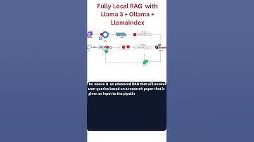 Fully Local RAG  with Llama 3 + Ollama + LlamaIndex|AI|LLM|Meta