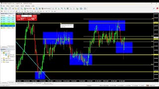 This Forex Strategy Will Make You Quit Your Job - Part 3