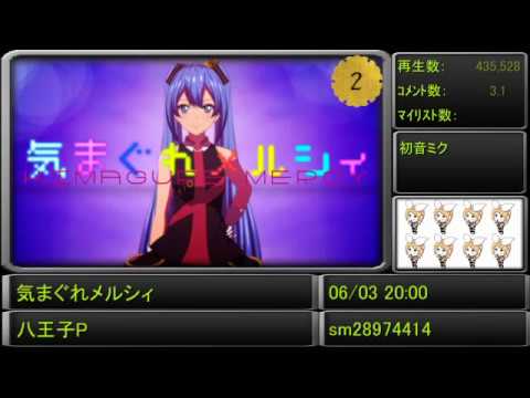 16年 Vocaloid曲サビメドレー 人気曲編 全140曲 Youtube