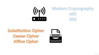 Cryptography from Scratch| Master Cryptography in Java - learn Cryptography