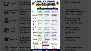 Difference Between Commerce Subjects