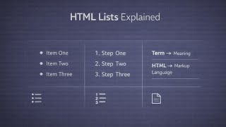 HTML Lists Explained | Ordered, Unordered & Description Lists