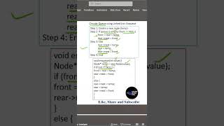 Circular Queue using Linked list | Enqueue | Algorithm