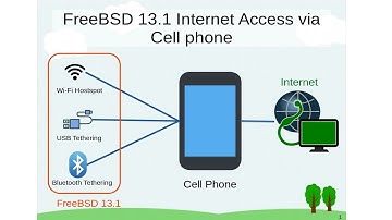 FreeBSD 13.1 Internet Access via Smart Phone(USB Tethering, Bluetooth Tethering and Wi-Fi hotspot)