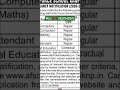 Air force school Job # Resume Tips