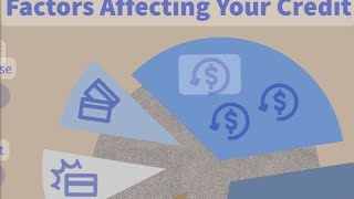 🚨EXPOSED: The Silent Credit Killer - How Banks Tank Your Credit Score Overnight with  Sneaky Tactics