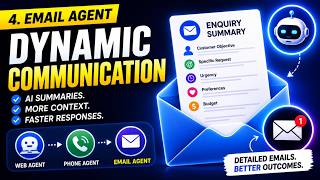 4. Add the email agent for dynamic communication