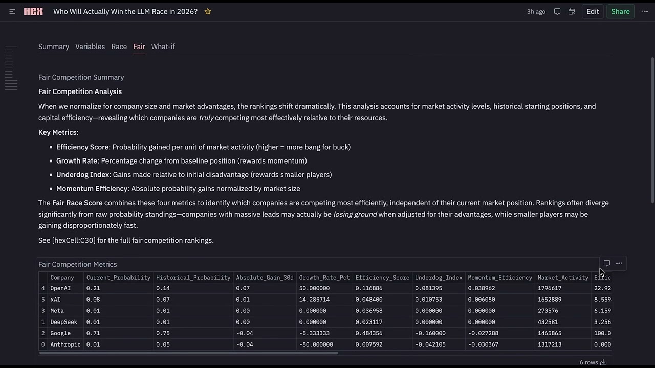 Who will win the LLM race in 2026?