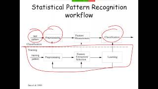 Machine Learning Overview v182