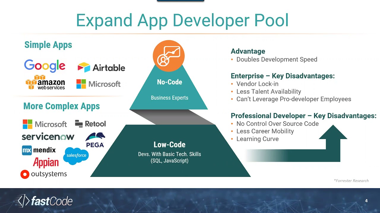 Devops Columbia April 2021 - Low Code Platforms