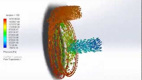 Centrifugal Pump Flow Simulation