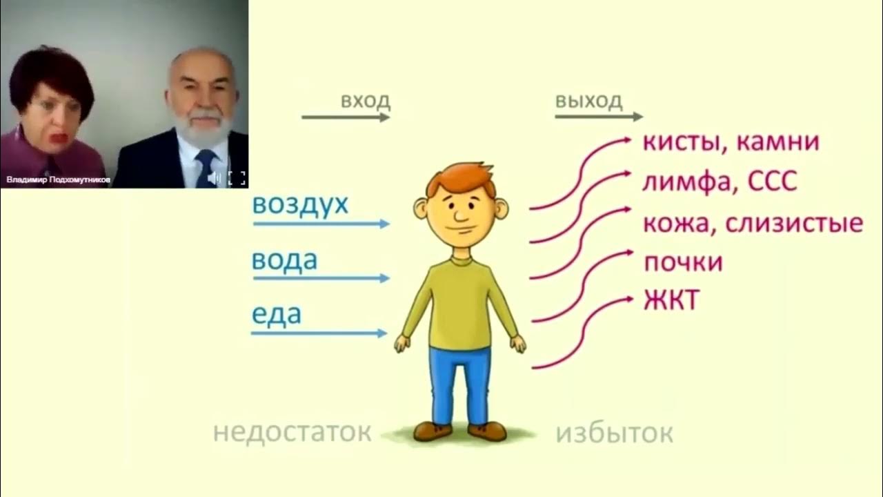 Подхомутниковы - программа Корал Детокс Плюс - YouTube