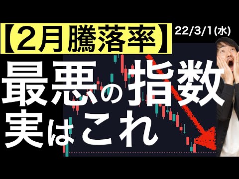 【2月騰落率】最悪の指数はじつはこれ！今後の警戒ポイントとして注目！