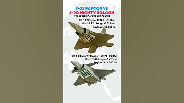 F 22 Vs J 20 Stealth Fighter Showdown Trendingshorts Defence Comparison Viralshorts Reels Short 