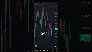 Silver USD Levels and views on 17062026 | Technical Analysis | Intraday Trading | Trading Strategy