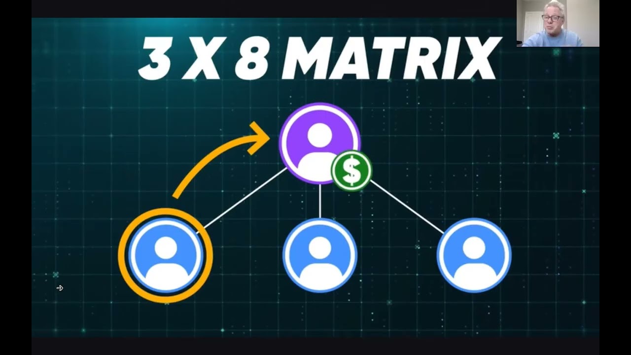 👉 AI VIRAL VIRAL BUSINESS OVERVIEW