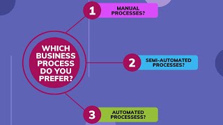 Types of Business Processes