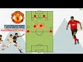 How Could Manchester United Beat Barcelona?