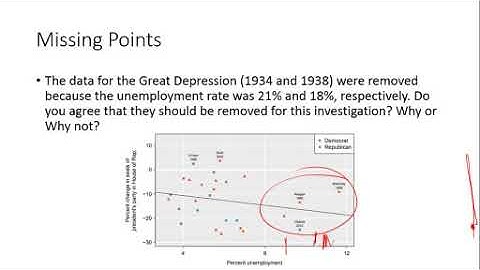 Inference for the Slope of a Regression Line