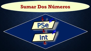 19.2 - Curso Programación - PseInt Sumar 2 números - Declarar o definir variable entera