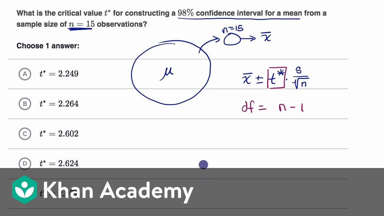 T Critical Value Chart