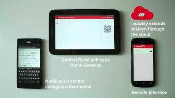 Extending AllJoyn to the Cloud with Muzzley