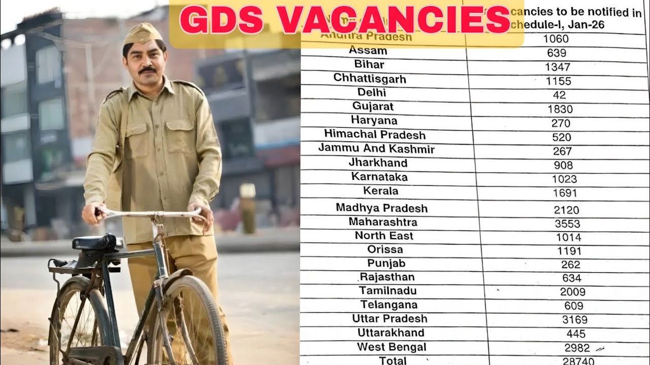 POSTAL GDS 2025 Schedule -1 circle wise vacancies || INDIAN POST || 