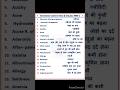 500 disease name in English vocabulary ,part -1