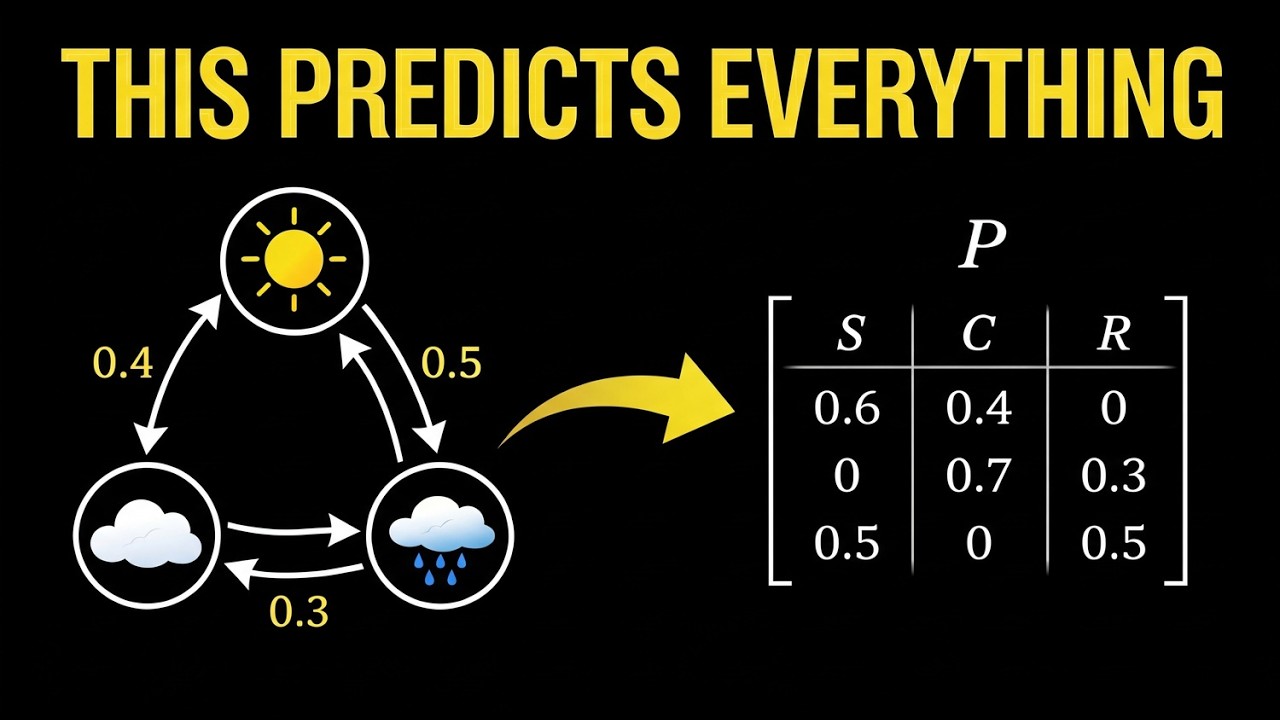 Markov Chains Explained Visually - YouTube
