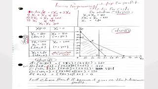 Linear Programming by Graph in Finance