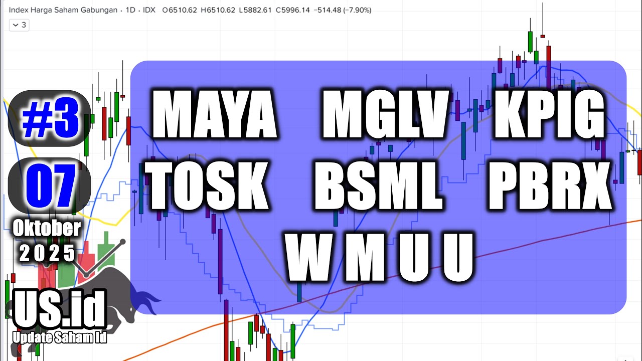 071025 MAYA MGLV KPIG TOSK BSML PBRX WMUU