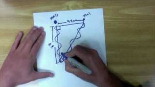 Physics for Phun - Light Diffraction