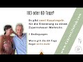 Zypern 2026 - 183 oder 60-Tage?