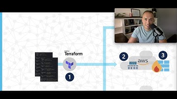 Infrastructure as Code on AWS - Cisco RaVPN