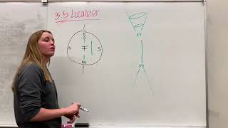 Localizer Instrument Ground 2020