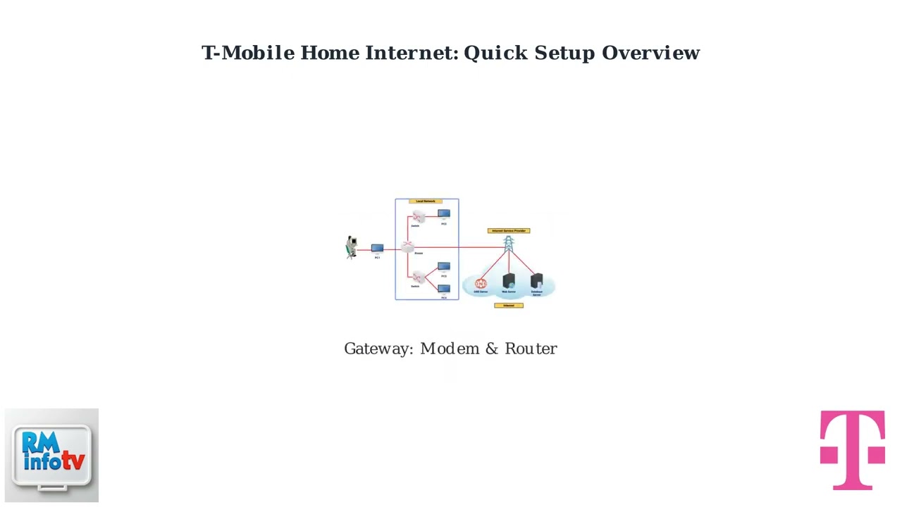 Как настроить домашний интернет T-Mobile — полное пошаговое руководство