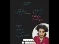 Master C Loops Efficiently🔁| for, while &do-while Explained #CProgramming #Programming #CodingShorts