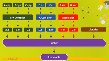 Splitting Arduino Code into Multiple Files - Clean Coding