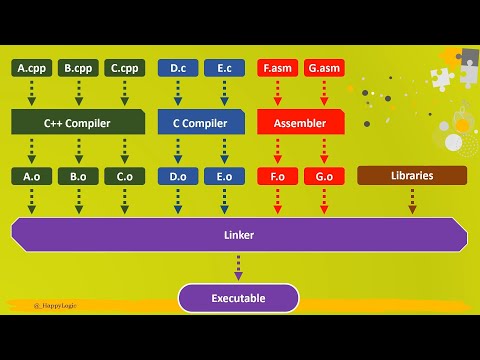 Splitting Arduino Code into Multiple Files - Clean Coding