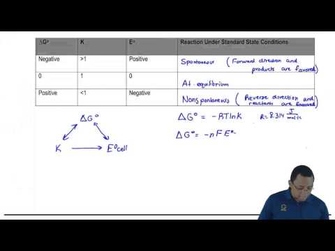 Cell Potential and Spontaneity