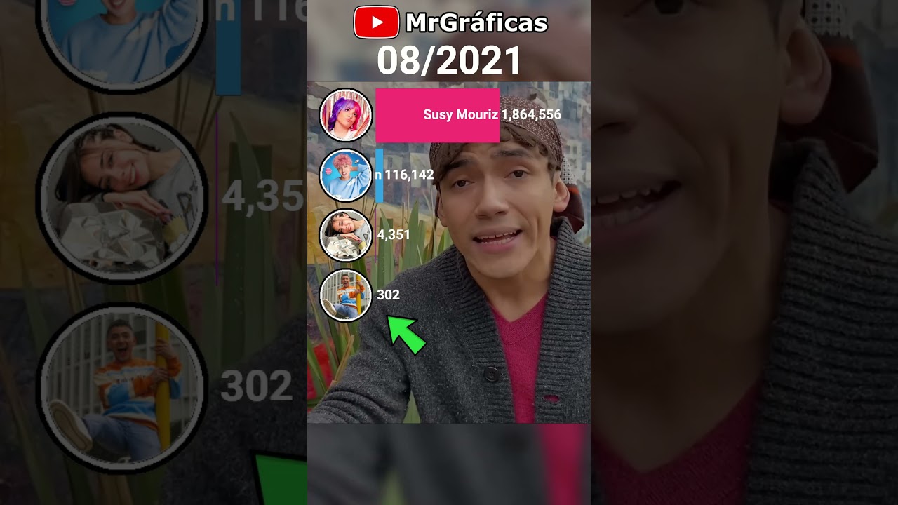 Rubén Tuesta vs Susy Mouriz vs Caín Guzmán vs Natupuboldi #shorts