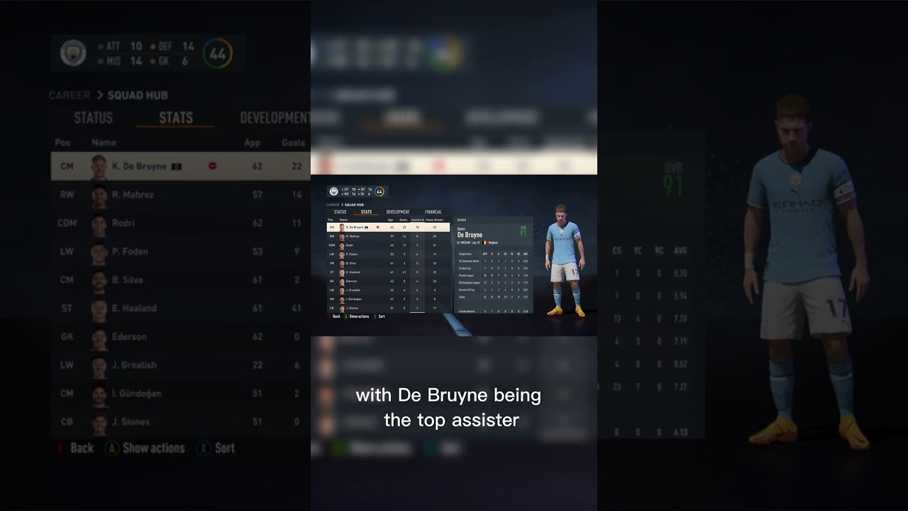 Man City Current Tactics: FIFA 23 Experiment