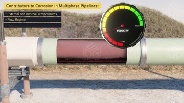 Flow Assurance - Corrosion