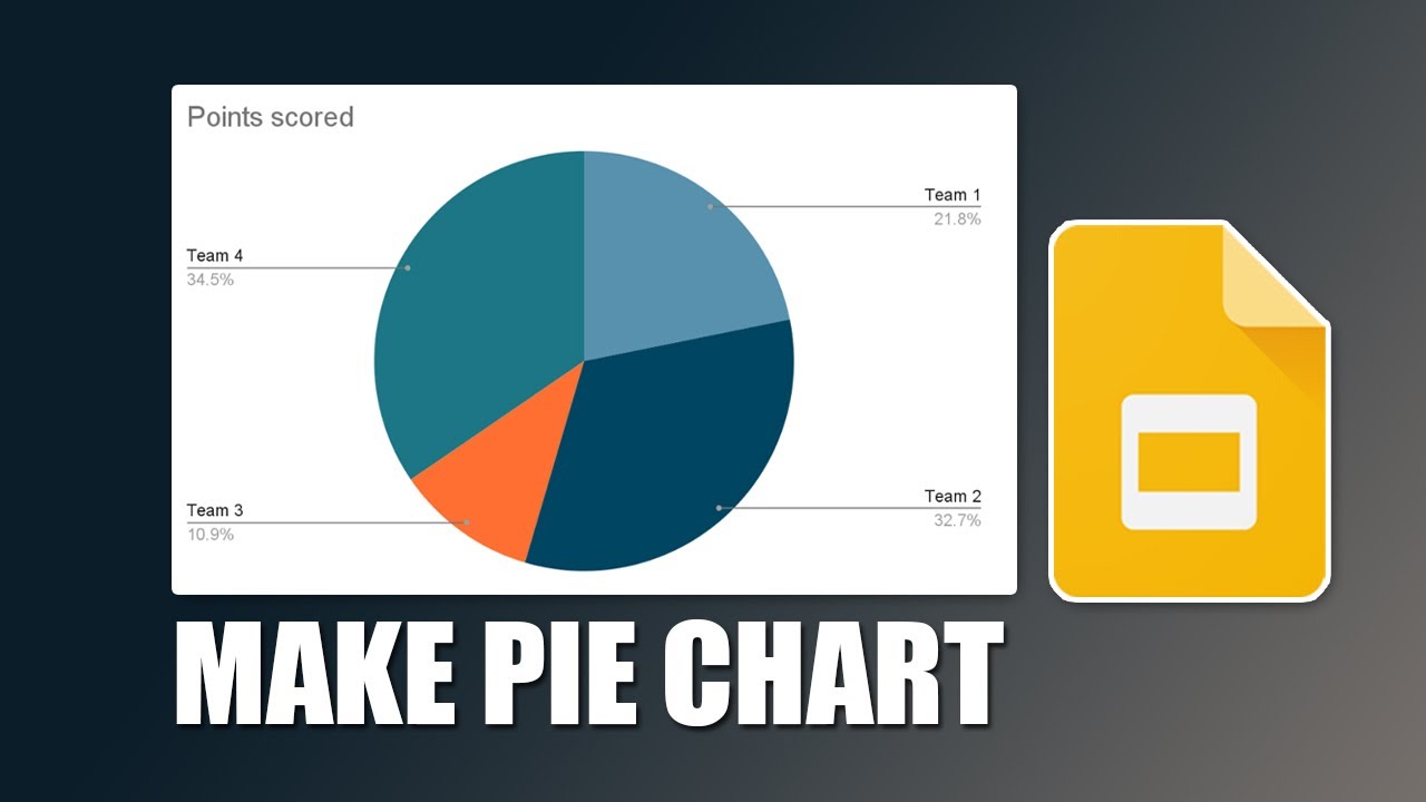 How to make a pie chart in google slides presentation on iPad