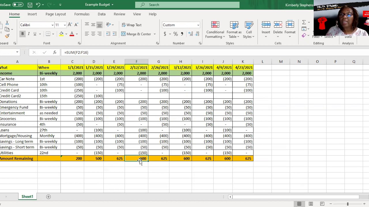 Economic Development: Budget Explained