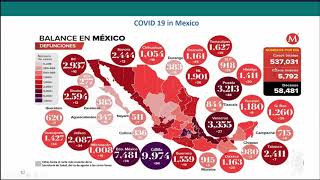 Mexico Export Presentation