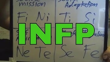 INFP: 2 min Trailer for SOCIONICS E.I.I. SHADOW Functions Whiteboard #SocionicsModelG* #FiNxINFP